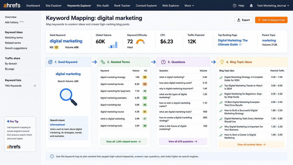 Keyword Research: Free Tools You Can Use 8 Ahref Keyword Research