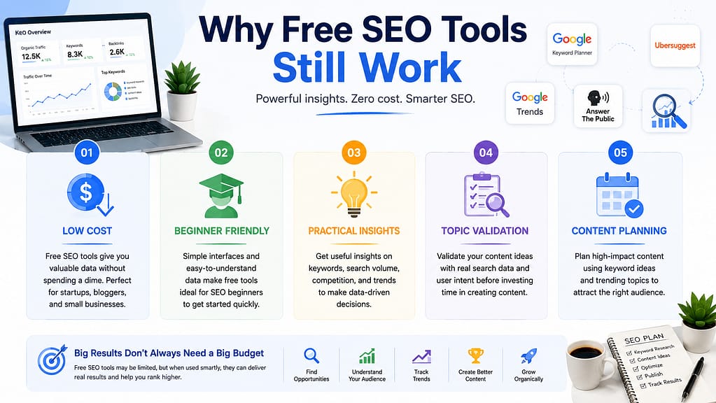 Keyword Research: Free Tools You Can Use 4 SEO Tools