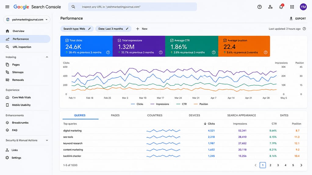 Keyword Research: Free Tools You Can Use 6 Google Search Console