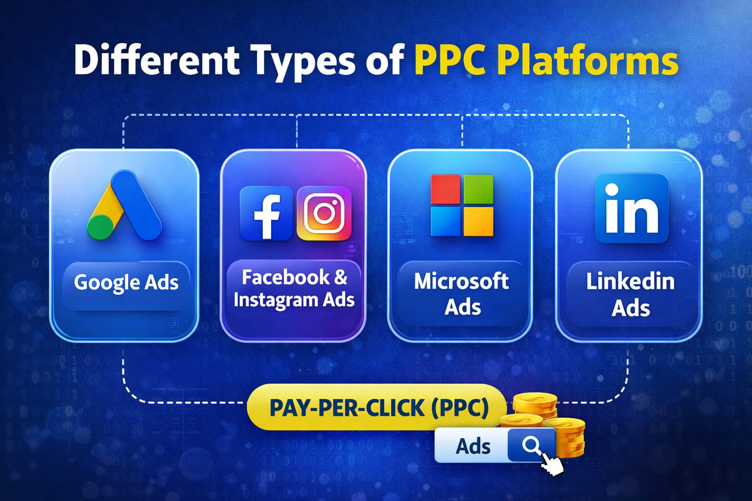 Types of PPC