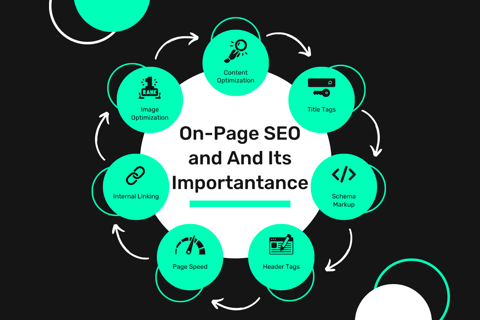On Page SEO and Its Importance